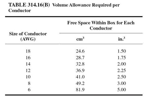 electrical box fill capacity